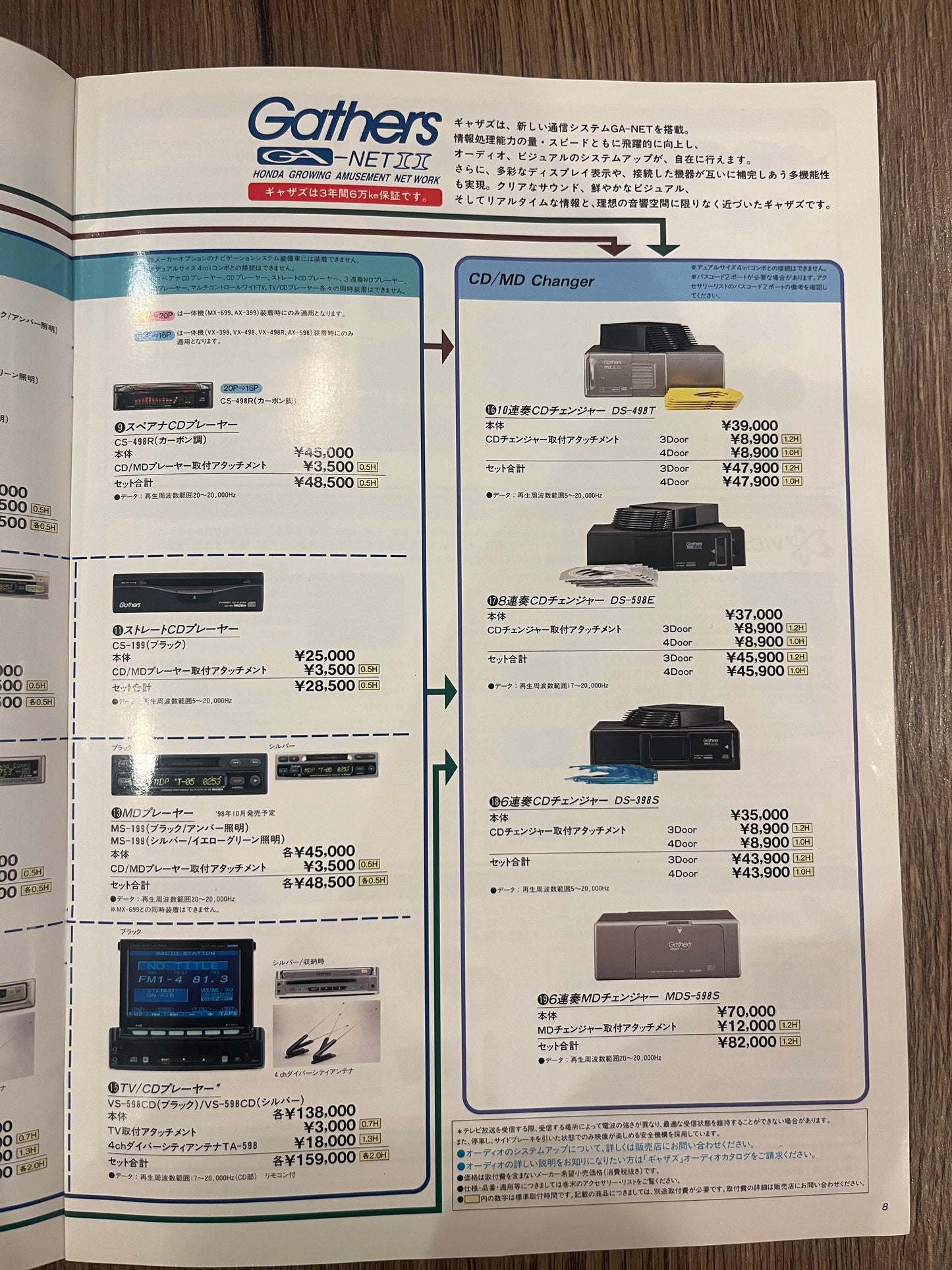 Honda Civic Access Brochure