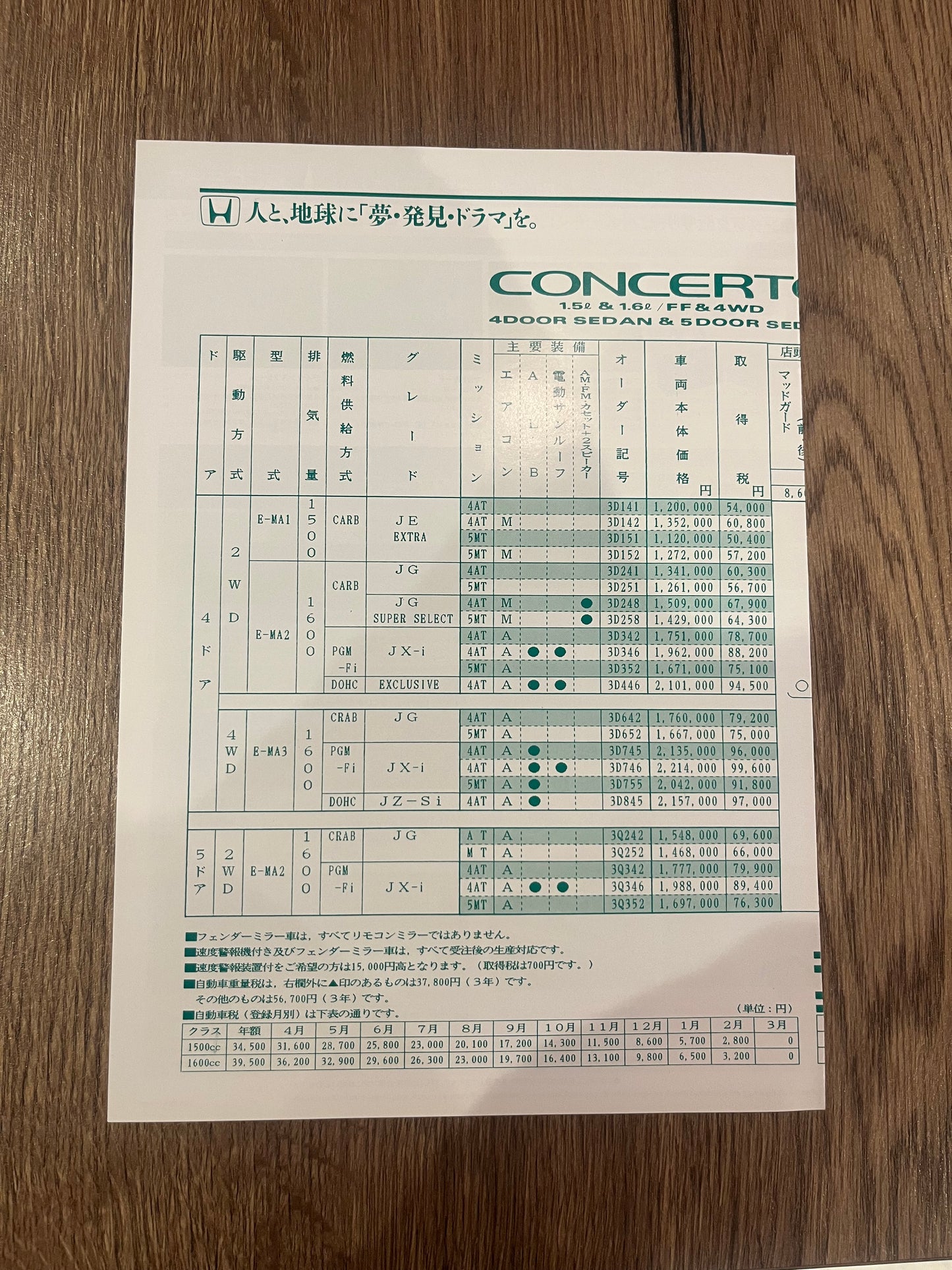 Honda Concerto brochure